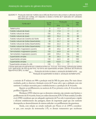 33
Adubação de capins do gênero Brachiaria
a omissão de P reduziu em 98% a produção total de MS da parte aérea. Por meio desses
resultados, pode-se observar a limitação severa de P nesse solo e que a adubação com este
nutriente é condição necessária para o estabelecimento e a produção de B. brizantha.
Quanto ao perfilhamento, na ausência de P, no primeiro corte, B. brizantha não
perfilhou (Quadro 11).
Morikawa (1993) observou que os elementos minerais, cuja omissão mais limitava o
perfilhamentodeB.brizantha,foram,emordemdecrescente,P,NeS.Nestesentido,Carvalho
et al.(1990) consideram que um adequado suprimento de P no solo é essencial para o rápido
e eficiente estabelecimento das pastagens, diante do importante papel que este nutriente
desempenha no desenvolvimento do sistema radicular e no perfilhamento das gramíneas.
Ainda, com relação ao estudo realizado por Passos et al. (1997), considera-
se que, com exceção da testemunha (-P), os demais tratamentos que receberam
QUADRO 9 - Produção total de matéria seca (MS) de Brachiaria decumbens cultivada durante
dez anos (23 cortes), em resposta a doses e fontes de P aplicado em Latossolo
Vermelho-Escuro (LE)
Fonte de P
kg de
P/ha
Produção (3)
IEA
(%)t/ha (2)
%
Testemunha 0 17,7 17 -
Fosfato natural de Araxá 38 17,8 17 01
Fosfato natural de Araxá 150 47,6 46 61
Fosfato natural de Araxá 600 92,4 90 88
Fosfato natural da Carolina do Norte 150 61,3 60 89
Fosfato natural de Gafsa (hiperfosfato) 38 24,7 24 66
Fosfato natural de Gafsa (hiperfosfato) 150 63,3 62 93
Fosfato natural de Gafsa (hiperfosfato) 600 99,9 97 97
Termofosfato magnesiano (yoorin) 38 25,6 25 75
Termofosfato magnesiano (yoorin) 150 64,8 63 97
Termofosfato magnesiano (yoorin) 600 109,4 106 108
Superfosfato simples 38 28,3 28 100
Superfosfato simples 150 66,5 65 100
Superfosfato simples 600 102,8 100 100
(1)
Superfosfato simples (5 x 38) 190 79,1 77 -
(1)Dose aplicada anualmente em cobertura entre out. 74 a out. 78 (5 anos). (2)Produção obtida
com aplicação de 600 kg de P/ha, na forma de superfosfato simples. (3)Índice de Eficiência
Agronômica (IEA), ou seja:
IEA = . 100Produção da fonte na dose a - produção da testemunha
Produção do superfosfato na dose a - produção da testemunha
 