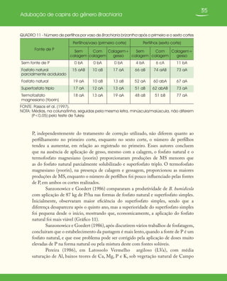 35
Adubação de capins do gênero Brachiaria
QUADRO 11 - Número de perfilhos por vaso de Brachiaria brizantha após o primeiro e o sexto cortes
Fonte de P
Perfilhos/vaso (primeiro corte) Perfilhos (sexto corte)
Sem
calagem
Com
calagem
Calagem+
gesso
Sem
calagem
Com
calagem
Calagem+
gesso
Sem fonte de P 0 bA 0 bA 0 bA 4 bA 6 cA 11 bA
Fosfato natural
parcialmente acidulado
15 aAB 10 aB 17 aA 66 aB 74 aAB 73 aA
Fosfato natural 19 aA 10 aB 13 aB 52 aA 60 abA 67 aA
Superfosfato triplo 17 aA 12 aA 13 aA 51 aB 62 abAB 73 aA
Termofosfato
magnesiano (Yoorin)
18 aA 13 aA 19 aA 48 aB 51 bB 77 aA
FONTE: Passos et al. (1997).
NOTA: Médias, na coluna/linha, seguidas pela mesma letra, minúscula/maiúscula, não diferem
(P<0,05) pelo teste de Tukey.
P, independentemente do tratamento de correção utilizado, não diferem quanto ao
perfilhamento no primeiro corte, enquanto no sexto corte, o número de perfilhos
tendeu a aumentar, em relação ao registrado no primeiro. Esses autores concluem
que na ausência de aplicação de gesso, mesmo com a calagem, o fosfato natural e o
termofosfato magnesiano (yoorin) proporcionaram produções de MS menores que
as do fosfato natural parcialmente solubilizado e superfosfato triplo. O termofosfato
magnesiano (yoorin), na presença de calagem e gessagem, proporcionou as maiores
produções de MS, enquanto o número de perfilhos foi pouco influenciado pelas fontes
de P, em ambos os cortes realizados.
Sanzonowicz e Goedert (1986) compararam a produtividade de B. humidicola
com aplicação de 87 kg de P/ha nas formas de fosfato natural e superfosfato simples.
Inicialmente, observaram maior eficiência do superfosfato simples, sendo que a
diferença desapareceu após o quinto ano, mas a superioridade do superfosfato simples
foi pequena desde o início, mostrando que, economicamente, a aplicação do fosfato
natural foi mais viável (Gráfico 11).
Sanzonowicz e Goedert (1986), após discutirem vários trabalhos de fosfatagem,
concluíram que o estabelecimento da pastagem é mais lento, quando a fonte de P é um
fosfato natural, e que esse problema pode ser corrigido pela aplicação de doses muito
elevadas de P na forma natural ou pela mistura deste com fontes solúveis.
Pereira (1986), em Latossolo Vermelho argiloso (LVa), com média
saturação de Al, baixos teores de Ca, Mg, P e K, sob vegetação natural de Campo
 