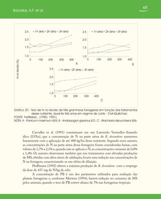 46
Barcelos, A.F. et al.
Carvalho et al. (1991) constataram em um Latossolo Vermelho-Amarelo
álico (LVAa), que a concentração de N na parte aérea de B. decumbens aumentou
linearmente com a aplicação de até 400 kg/ha desse nutriente. Segundo esses autores,
as concentrações de N na parte aérea dessa forrageira foram consideradas baixas, com
valores de 1,7% a 2,1% e,quando não se aplicou o N,as concentrações variaram de 0,8%
a 1,4%. Os autores observaram também que nos tratamentos com elevadas produções
de MS, obtidas com altos níveis de adubação, houve uma redução nas concentrações de
N na forragem, caracterizando-se um efeito de diluição.
Hoffmann (1992) obteve a máxima produção de B. decumbens com o emprego
da dose de 437 mg de N/kg de solo.
A concentração de PB é um dos parâmetros utilizados para avaliação das
plantas forrageiras e, conforme Mertens (1994), haverá redução no consumo de MS
pelos animais, quando o teor de PB estiver abaixo de 7% nas forrageiras tropicais.
Gráfico 20 - Teor de N no tecido de três gramíneas forrageiras em função dos tratamentos
desse nutriente, durante três anos em regime de corte - Ciat-Quilichao
FONTE: Fertilidad... (1980, 1981).
NOTA: A - Panicum maximum 604; B - Andropogon gayanus 621; C - Brachiaria decumbens 606.
1,0
1,5
2,0
2,5
1,0
1,5
2,0
2,5
1,0
1,5
2,0
2,5
0 100 200 300 400
0 100 200 300 400
Nnotecido(%)
1o ano 2o ano 3o ano
1o ano 2o ano 3o ano
0 100 200 300 400
1o ano 2o ano 3o ano
BA
C
 