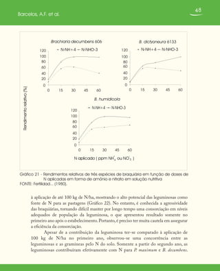 48
Barcelos, A.F. et al.
Gráfico 21 - Rendimentos relativos de três espécies de braquiária em função de doses de
N aplicadas em forma de amônio e nitrato em solução nutritiva
FONTE: Fertilidad... (1980).
Brachiaria decumbens 606
0
20
40
60
80
100
120
0 15 30 45 60
0
20
40
60
80
100
120
0 15 30 45 60
0
20
40
60
80
100
120
0 15 30 45 60
Rendimentorelativo(%)
N-NH+4 N-NHO-3
B. dictyoneura 6133
N-NH+4 N-NHO-3
B. humidicola
N-NH+4 N-NHO-3
N aplicado ( ppm NH
+
4 ou NO
-
3 )
à aplicação de até 100 kg de N/ha, mostrando o alto potencial das leguminosas como
fonte de N para as pastagens (Gráfico 22). No entanto, é conhecida a agressividade
das braquiárias, tornando difícil manter por longo tempo uma consorciação em níveis
adequados de população da leguminosa, o que apresentou resultado somente no
primeiro ano após o estabelecimento.Portanto,é preciso ter muita cautela em assegurar
a eficiência da consorciação.
Apesar de a contribuição da leguminosa ter-se comparado à aplicação de
100 kg de N/ha no primeiro ano, observou-se uma concorrência entre as
leguminosas e as gramíneas pelo N do solo. Somente a partir do segundo ano, as
leguminosas contribuíram efetivamente com N para P. maximum e B. decumbens.
 