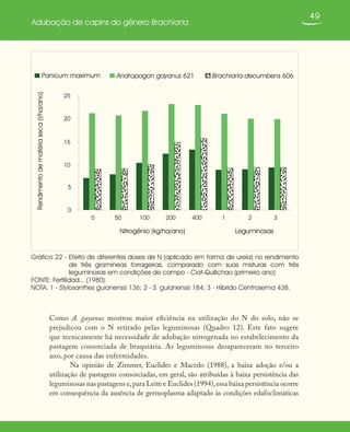 49
Adubação de capins do gênero Brachiaria
Gráfico 22 - Efeito de diferentes doses de N (aplicado em forma de ureia) no rendimento
de três gramíneas forrageiras, comparado com suas misturas com três
leguminosas em condições de campo - Ciat-Quilichao (primeiro ano)
FONTE: Fertilidad... (1980).
NOTA: 1 - Stylosanthes guianensis 136; 2 - S. guianensis 184; 3 - Híbrido Centrosema 438.
0
5
10
15
20
25
0 50 100 200 400 1 2 3
Rendimentodematériaseca(t/ha/ano)
Panicum maximum Andropogon gayanus 621 Brachiaria decumbens 606
Nitrogênio (kg/ha/ano) Leguminosas
Como A. gayanus mostrou maior eficiência na utilização do N do solo, não se
prejudicou com o N retirado pelas leguminosas (Quadro 12). Este fato sugere
que tecnicamente há necessidade de adubação nitrogenada no estabelecimento da
pastagem consorciada de braquiária. As leguminosas desapareceram no terceiro
ano, por causa das enfermidades.
Na opinião de Zimmer, Euclides e Macedo (1988), a baixa adoção e/ou a
utilização de pastagens consorciadas, em geral, são atribuídas à baixa persistência das
leguminosas nas pastagens e,para Leite e Euclides (1994),essa baixa persistência ocorre
em consequência da ausência de germoplasma adaptado às condições edafoclimáticas
 