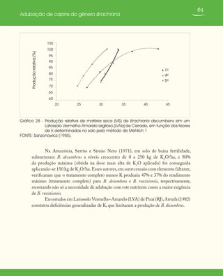 61
Adubação de capins do gênero Brachiaria
Gráfico 28 - Produção relativa de matéria seca (MS) de Brachiaria decumbens em um
Latossolo Vermelho-Amarelo argiloso (LVAa) de Cerrado, em função dos teores
de K determinados no solo pelo método de Mehlich 1
FONTE: Sanzonowicz (1985).
60
65
70
75
80
85
90
95
100
105
20 25 30 35 40 45
K trocável (ppm)
Produçãorelativa(%)
1o
4o
5o
Na Amazônia, Serrão e Simão Neto (1971), em solo de baixa fertilidade,
submeteram B. decumbens a níveis crescentes de 0 a 250 kg de K2
O/ha, e 80%
da produção máxima (obtida na dose mais alta de K2
O aplicado) foi conseguida
aplicando-se 150 kg de K2
O/ha.Esses autores,em outro ensaio com elemento faltante,
verificaram que o tratamento completo menos K produziu 47% e 37% do rendimento
máximo (tratamento completo) para B. decumbens e B. ruziziensis, respectivamente,
mostrando não só a necessidade de adubação com este nutriente como a maior exigência
de B. ruziziensis.
Em estudos em Latossolo Vermelho-Amarelo (LVA) de Piraí (RJ),Arruda (1982)
constatou deficiências generalizadas de K, que limitaram a produção de B. decumbens.
 