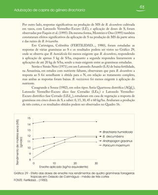 63
Adubação de capins do gênero Brachiaria
Por outro lado, respostas significativas na produção de MS de B. decumbens cultivada
em vasos, com Latossolo Vermelho-Escuro (LE), e aplicação de doses de S, foram
observadas por Faquin et al.(1995).Da mesma forma,Monteiro e Ono (1995) também
constataram efeitos significativos da aplicação de S na produção de MS da parte aérea
e das raízes de B. brizantha.
Em Carimágua, Colômbia (FERTILIDAD..., 1980), foram estudadas as
respostas de várias gramíneas ao S e os resultados podem ser vistos no Gráfico 29,
onde se observa que B. humidicola foi menos exigente que B. decumbens, respondendo
à aplicação de apenas 5 kg de S/ha, enquanto a segunda respondeu linearmente a
aplicações de até 20 kg de S/ha, sendo a mais exigente entre as gramíneas estudadas.
Serrão e Simão Neto (1971),em um Latossolo Amarelo (LA) de baixa fertilidade,
na Amazônia, em estudos com nutriente faltante, observaram que para B. decumbens a
resposta ao S foi semelhante à obtida para o N, em relação ao tratamento completo,
mas ambas as respostas foram baixas. B. ruziziensis foi menos exigente à aplicação do
nutriente.
Casagrande e Souza (1982), em solos tipos Areia Quartzosa distrófica (AQd4
),
Latossolo Vermelho-Escuro álico fase Cerradão (LEa1
) e Latossolo Vermelho-
Escuro distrófico fase Cerrado (LEd13
), estudaram em casa de vegetação a resposta de
gramíneas em cinco doses de S, a saber: 0, 15, 30, 45 e 60 kg/ha. Avaliaram a produção
de três cortes, e os resultados obtidos podem ser observados no Quadro 16.
Gráfico 29 - Efeito das doses de enxofre nos rendimentos de quatro gramíneas forrageiras
tropicais em Oxissolo de Carimágua - média de três cortes
FONTE: Fertilidad... (1980).
8
9
10
11
12
13
14
15
0 10 20 30
Brachiaria humidicola
B. decumbens
Andropogon gayanus
Panicum maximum
Rendimentodematériaseca(MS)
(g/vaso)
Enxofre aplicado (kg/ha equivalente)
 