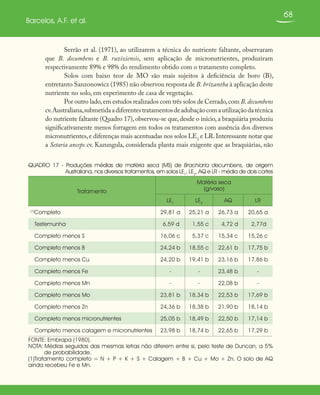 68
Barcelos, A.F. et al.
Serrão et al. (1971), ao utilizarem a técnica do nutriente faltante, observaram
que B. decumbens e B. ruziziensis, sem aplicação de micronutrientes, produziram
respectivamente 89% e 98% do rendimento obtido com o tratamento completo.
Solos com baixo teor de MO são mais sujeitos à deficiência de boro (B),
entretanto Sanzonowicz (1985) não observou resposta de B. brizantha à aplicação deste
nutriente no solo, em experimento de casa de vegetação.
Por outro lado,em estudos realizados com três solos de Cerrado,com B.decumbens
cv.Australiana,submetidaadiferentestratamentosdeadubaçãocomautilizaçãodatécnica
do nutriente faltante (Quadro 17), observou-se que, desde o início, a braquiária produziu
significativamente menos forragem em todos os tratamentos com ausência dos diversos
micronutrientes,e diferenças mais acentuadas nos solos LE2
e LR.Interessante notar que
a Setaria anceps cv. Kazungula, considerada planta mais exigente que as braquiárias, não
QUADRO 17 - Produções médias de matéria seca (MS) de Brachiaria decumbens, de origem
Australiana, nos diversos tratamentos, em solos LE1
, LE2
, AQ e LR - média de dois cortes
Tratamento
Matéria seca
(g/vaso)
LE1
LE2
AQ LR
(1)
Completo 29,81 a 25,21 a 26,73 a 20,65 a
Testemunha 6,59 d 1,55 c 4,72 d 2,77d
Completo menos S 16,06 c 5,37 c 15,34 c 15,26 c
Completo menos B 24,24 b 18,55 c 22,61 b 17,75 b
Completo menos Cu 24,20 b 19,41 b 23,16 b 17,86 b
Completo menos Fe - - 23,48 b -
Completo menos Mn - - 22,08 b -
Completo menos Mo 23,81 b 18,34 b 22,53 b 17,69 b
Completo menos Zn 24,36 b 18,38 b 21,90 b 18,14 b
Completo menos micronutrientes 25,05 b 18,49 b 22,50 b 17,14 b
Completo menos calagem e micronutrientes 23,98 b 18,74 b 22,65 b 17,29 b
FONTE: Embrapa (1980).
NOTA: Médias seguidas das mesmas letras não diferem entre si, pelo teste de Duncan, a 5%
de probabilidade.
(1)Tratamento completo = N + P + K + S + Calagem + B + Cu + Mo + Zn. O solo de AQ
ainda recebeu Fe e Mn.
 