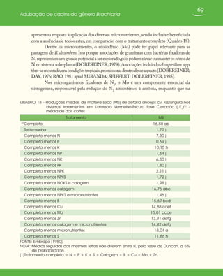 69
Adubação de capins do gênero Brachiaria
apresentou resposta à aplicação dos diversos micronutrientes,sendo inclusive beneficiada
com a ausência de todos estes,em comparação com o tratamento completo (Quadro 18).
Dentre os micronutrientes, o molibdênio (Mo) pode ter papel relevante para as
pastagens de B. decumbens. Isto porque associações de gramíneas com bactérias fixadoras de
N2
representamumgrandepotencialaserexplorado,poispodemelevaroumanterosníveisde
N no sistema solo-planta (DOBEREINER,1979).Associações incluindo Azospirillum spp.
têm-semostrado,emcondiçõestropicais,promissorasdentrodesseaspecto(DOBEREINER;
DAY,1976; RAO,1981 apud MIRANDA; SEIFFERT; DOBEREINER,1985).
Nos microrganismos fixadores de N2
, o Mo é um componente essencial da
nitrogenase, responsável pela redução do N2
atmosférico à amônia, enquanto que na
QUADRO 18 - Produções médias de matéria seca (MS) de Setaria anceps cv. Kazungula nos
diversos tratamentos em Latossolo Vermelho-Escuro fase Cerradão (LE1
)(1)
-
média de dois cortes
Tratamento MS
(2)
Completo 16,88 ab
Testemunha 1,72 j
Completo menos N 7,30 j
Completo menos P 0,69 j
Completo menos K 10,15 h
Completo menos NP 1,64 j
Completo menos NK 6,80 i
Completo menos PK 1,80 j
Completo menos NPK 2,11 j
Completo menos NPKS 1,72 j
Completo menos NOKS e calagem 1,98 j
Completo menos calagem 16,76 abc
Completo menos NPKS e micronutrientes 1,46 j
Completo menos B 15,69 bcd
Completo menos Cu 14,88 cdef
Completo menos Mo 15,01 bcde
Completo menos Zn 13,91 defg
Completo menos calagem e micronutrientes 14,42 defg
Completo menos micronutrientes 18,04 a
Completo menos S 11,86 h
FONTE: Embrapa (1980).
NOTA: Médias seguidas das mesmas letras não diferem entre si, pelo teste de Duncan, a 5%
de probabilidade.
(1)Tratamento completo = N + P + K + S + Calagem + B + Cu + Mo + Zn.
 