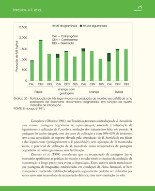 76
Barcelos, A.F. et al.
Gonçalves e Oliveira (1981),em Rondônia,testaram a introdução de B.humidicola
para renovar pastagens degradadas de capim-jaraguá, associada à introdução de
leguminosas e aplicação de P, sendo a avaliação dos tratamentos feita sob pastejo. A
pastagem do capim-jaraguá, com dez anos de utilização e com 60%-65% de invasoras,
teve a sua capacidade de suporte elevada pela introdução de B. humidicola em faixas
e das leguminosas (principalmente a P. phaseoloides), sem aplicação de P, mostrando,
assim, o potencial da utilização da B. humidicola como recuperadora de pastagens
degradadas de outras gramíneas, sem fertilização.
Zimmer et al. (1994) consideram que na recuperação de pastagens faz-se
necessário aperfeiçoar as práticas de manejo e estudar níveis e técnicas de adubação de
manutenção a longo prazo para evitar a degradação. Esses autores ainda mencionam
que pastagens de braquiárias estabelecidas em condições de clima favorável, se bem
manejadas e recebendo fertilização adequada, seguramente poderão ser utilizadas por
vários anos sem necessidade de recuperação drástica, com movimentação do solo.
Gráfico 33 - Participação de três leguminosas na produção de matéria seca (MS) de uma
pastagem de Brachiaria decumbens degradada, em função de quatro
métodos de introdução
FONTE: Embrapa (1981).
ProduçãodeMS(kg/ha)
0
500
1.000
1.500
2.000
2.500
CAL CEN DES CAL CEN DES CAL CEN DES CAL CEN DES
MS da gramínea MS da leguminosa
CAL = Calopogônio
CEN = Centrosema
DES = Desmódio
Faixas
A lanço com
gradagem
A lanço Sulcos
 