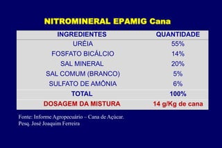NITROMINERAL EPAMIG Cana
INGREDIENTES QUANTIDADE
URÉIA 55%
FOSFATO BICÁLCIO 14%
SAL MINERAL 20%
SAL COMUM (BRANCO) 5%
SULFATO DE AMÔNIA 6%
TOTAL 100%
DOSAGEM DA MISTURA 14 g/Kg de cana
Fonte: Informe Agropecuário – Cana de Açúcar.
Pesq. José Joaquim Ferreira
 