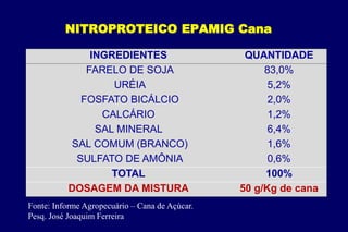 NITROPROTEICO EPAMIG Cana
INGREDIENTES QUANTIDADE
FARELO DE SOJA 83,0%
URÉIA 5,2%
FOSFATO BICÁLCIO 2,0%
CALCÁRIO 1,2%
SAL MINERAL 6,4%
SAL COMUM (BRANCO) 1,6%
SULFATO DE AMÔNIA 0,6%
TOTAL 100%
DOSAGEM DA MISTURA 50 g/Kg de cana
Fonte: Informe Agropecuário – Cana de Açúcar.
Pesq. José Joaquim Ferreira
 