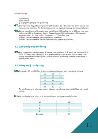 Askisiologio.gr
11
α) οι άντρες
β) τα παιδιά
γ) οι µεγάλοι (άντρες και γυναίκες)
47.Στο γυµνάσιο Λαγκαδικίων φοιτούν 200 παιδιά. Τα 120 από αυτά είναι αγόρια και
τα υπόλοιπα κορίτσια. Να βρείτε το ποσοστό των αγοριών στο γυµνάσιο Λαγκαδικίων.
48.Σε ένα γυµνάσιο της Θεσσαλονίκης ρωτήθηκαν 500 παιδιά για το άθληµα που τους
αρέσει, µεταξύ µπάσκετ και βόλεϊ. Αν ρωτήθηκαν 350 αγόρια και 150 κορίτσια
και απάντησαν ότι τους αρέσει το µπάσκετ, 175 παιδιά, τότε:
α) Ποιο είναι το ποσοστό των αγοριών στο γυµνάσιο;
β) Ποιο είναι το ποσοστό των παιδιών που τους αρέσει το µπάσκετ;
4.2 Γραφικές παραστάσεις
49.Ένα εργοστάσιο κατασκευάζει 4 τύπους µπαταριών Α, Β, Γ και ∆, σε ποσοστά 10%,
20%, 30% και 40%. Να φτιάξετε το κυκλικό διάγραµµα και να βρείτε πόσες µπα-
ταρίες τύπου Β κατασκευάζονται αν δίνεται ότι ο συνολικός αριθµός παραγωγής ε-
τησίως είναι 50000.
4.5 Μέση τιµή - ∆ιάµεσος
50.Οι ηλικίες 15 υπαλλήλων σε µια επιχείρηση δίνονται στον παρακάτω πίνακα:
31 28 31
27 29 29
27 28 21
29 30 29
28 30 27
Να υπολογίσετε το µέσο όρο και τη διάµεσο των ηλικιών των υπαλλήλων της επιχεί-
ρησης.
51.Να υπολογίσετε τη µέση τιµή και τη διάµεσο στα παρακάτω δεδοµένα:
xi vi
1 7
2 8
3 5
Σύνολο: 20
 