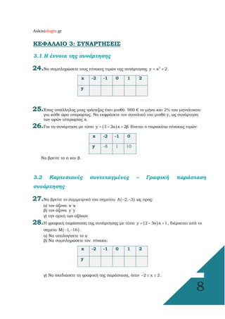 Askisiologio.gr
8
ΚΕΦΑΛΑΙΟ 3: ΣΥΝΑΡΤΗΣΕΙΣ
3.1 Η έννοια της συνάρτησης
24.Να συµπληρώσετε τους πίνακες τιµών της συνάρτησης 2
y x 2= + .
25.Ένας υπάλληλος µιας τράπεζας έχει µισθό 900 € το µήνα και 2% του µηνιάτικου
για κάθε ώρα υπερωρίας. Να εκφράσετε τον συνολικό του µισθό y, ως συνάρτηση
των ωρών υπερωρίας x.
26.Για τη συνάρτηση µε τύπο ( )y 3 – 2α x 2β= + δίνεται ο παρακάτω πίνακας τιµών:
Να βρείτε τα α και β.
3.2 Καρτεσιανές συντεταγµένες – Γραφική παράσταση
συνάρτησης
27.Να βρείτε το συµµετρικό του σηµείου ( )Α 2, 3− − ως προς:
α) τον άξονα x'x
β) τον άξονα y'y
γ) την αρχή των αξόνων
28.Η γραφική παράσταση της συνάρτησης µε τύπο ( )y 2 – 3α x 1= + , διέρχεται από το
σηµείο ( )M 1, 16− − .
α) Να υπολογίσετε το α
β) Να συµπληρώσετε τον πίνακα:
γ) Να σχεδιάσετε τη γραφική της παράσταση, όταν 2 x 2− ≤ ≤ .
x -2 -1 0 1 2
y
x -2 -1 0
y -8 1 10
x -2 -1 0 1 2
y
 