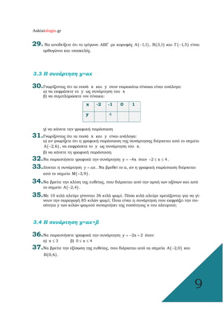Askisiologio.gr
9
29. Να αποδείξετε ότι το τρίγωνο ΑΒΓ µε κορυφές ( )Α 1,1− , ( )Β 3,1 και ( )Γ 1,5− είναι
ορθογώνιο και ισοσκελές.
3.3 Η συνάρτηση y=αx
30.Γνωρίζοντας ότι τα ποσά x και y στον παρακάτω πίνακα είναι ανάλογα:
α) να εκφράσετε το y ως συνάρτηση του x
β) να συµπληρώσετε τον πίνακα:
γ) να κάνετε την γραφική παράσταση
31.Γνωρίζοντας ότι τα ποσά x και y είναι ανάλογα:
α) αν γνωρίζετε ότι η γραφική παράσταση της συνάρτησης διέρχεται από το σηµείο
( )Α 2,6− , να εκφράσετε το y ως συνάρτηση του x.
β) να κάνετε τη γραφική παράσταση
32.Να παραστήσετε γραφικά την συνάρτηση y 4x= − όταν 2 x 4− ≤ ≤ .
33.∆ίνεται η συνάρτηση y αx= . Να βρεθεί το α, αν η γραφική παράσταση διέρχεται
από το σηµείο ( )Μ 3,9− .
34.Να βρείτε την κλίση της ευθείας, που διέρχεται από την αρχή των αξόνων και από
το σηµείο ( )Α 2,4− .
35.Με 10 κιλά αλεύρι γίνονται 36 κιλά ψωµί. Πόσα κιλά αλεύρι χρειάζονται για να γί-
νουν την παραγωγή 85 κιλών ψωµί; Ποια είναι η συνάρτηση που εκφράζει την πο-
σότητα y των κιλών ψωµιού συναρτήσει της ποσότητας χ του αλευριού;
3.4 Η συνάρτηση y=αx+β
36.Nα παραστήσετε γραφικά την συνάρτηση y 2x 2= − + όταν:
α) x 3≤ β) 0 x 4≤ ≤
37.Να βρείτε την εξίσωση της ευθείας, που διέρχεται από τα σηµεία ( )Α 2,0− και
( )Β 0,6 .
x -2 -1 0 1
y 4
 