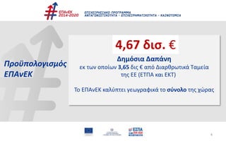 Προϋπολογισμός
ΕΠΑνΕΚ
4,67 δις €
Δημόσια Δαπάνη
εκ των οποίων 3,65 δις € από Διαρθρωτικά Ταμεία
της ΕΕ (ΕΤΠΑ και ΕΚΤ)
Το ΕΠΑνΕΚ καλύπτει γεωγραφικά το σύνολο της χώρας
4,67 δισ. €
4
 