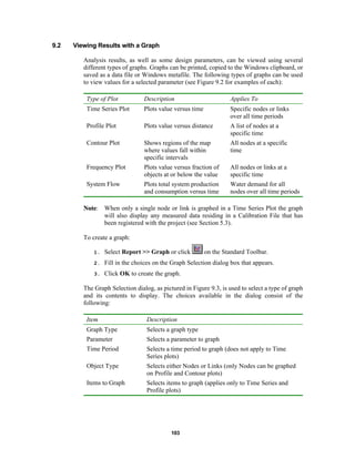 9.2

Viewing Results with a Graph
Analysis results, as well as some design parameters, can be viewed using several
different types of graphs. Graphs can be printed, copied to the Windows clipboard, or
saved as a data file or Windows metafile. The following types of graphs can be used
to view values for a selected parameter (see Figure 9.2 for examples of each):
Type of Plot

Description

Applies To

Time Series Plot

Plots value versus time

Specific nodes or links
over all time periods

Profile Plot

Plots value versus distance

A list of nodes at a
specific time

Contour Plot

Shows regions of the map
where values fall within
specific intervals

All nodes at a specific
time

Frequency Plot

Plots value versus fraction of
objects at or below the value

All nodes or links at a
specific time

System Flow

Plots total system production
and consumption versus time

Water demand for all
nodes over all time periods

Note: When only a single node or link is graphed in a Time Series Plot the graph
will also display any measured data residing in a Calibration File that has
been registered with the project (see Section 5.3).
To create a graph:
on the Standard Toolbar.

1.

Select Report >> Graph or click

2.

Fill in the choices on the Graph Selection dialog box that appears.

3.

Click OK to create the graph.

The Graph Selection dialog, as pictured in Figure 9.3, is used to select a type of graph
and its contents to display. The choices available in the dialog consist of the
following:
Item

Description

Graph Type

Selects a graph type

Parameter

Selects a parameter to graph

Time Period

Selects a time period to graph (does not apply to Time
Series plots)

Object Type

Selects either Nodes or Links (only Nodes can be graphed
on Profile and Contour plots)

Items to Graph

Selects items to graph (applies only to Time Series and
Profile plots)

103

 