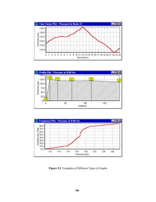 Figure 9.2 Examples of Different Types of Graphs

104

 
