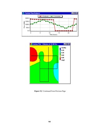 Figure 9.2 Continued From Previous Page

105

 