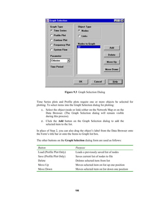 Figure 9.3 Graph Selection Dialog

Time Series plots and Profile plots require one or more objects be selected for
plotting. To select items into the Graph Selection dialog for plotting:
1.

Select the object (node or link) either on the Network Map or on the
Data Browser. (The Graph Selection dialog will remain visible
during this process).

2.

Click the Add button on the Graph Selection dialog to add the
selected item to the list.

In place of Step 2, you can also drag the object’s label from the Data Browser onto
the Form’s title bar or onto the Items to Graph list box.
The other buttons on the Graph Selection dialog form are used as follows:
Button

Purpose

Load (Profile Plot Only)

Loads a previously saved list of nodes

Save (Profile Plot Only)

Saves current list of nodes to file

Delete

Deletes selected item from list

Move Up

Moves selected item on list up one position

Move Down

Moves selected item on list down one position

106

 