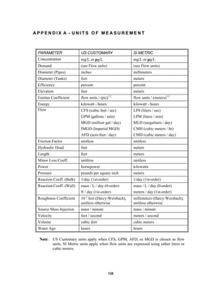 APPENDIX A - UNITS OF MEASUREMENT

PARAMETER

US CUSTOMARY

SI METRIC

Concentration

mg/L or µg/L

mg/L or µg/L

Demand

(see Flow units)

(see Flow units)

Diameter (Pipes)

inches

millimeters

Diameter (Tanks)

feet

meters

Efficiency

percent

percent

Elevation

feet

meters
1/2

flow units / (meters)1/2

Emitter Coefficient

flow units / (psi)

Energy
Flow

kilowatt - hours

kilowatt - hours

CFS (cubic feet / sec)

LPS (liters / sec)

GPM (gallons / min)

LPM (liters / min)

MGD (million gal / day)
IMGD (Imperial MGD)

MLD (megaliters / day)
CMH (cubic meters / hr)

AFD (acre-feet / day)

CMD (cubic meters / day)

Friction Factor

unitless

unitless

Hydraulic Head

feet

meters

Length

feet

meters

Minor Loss Coeff.

unitless

unitless

Power

horsepower

kilowatts

Pressure

pounds per square inch

meters

Reaction Coeff. (Bulk)

1/day (1st-order)

1/day (1st-order)

Reaction Coeff. (Wall)

mass / L / day (0-order)

mass / L / day (0-order)

ft / day (1st-order)

meters / day (1st-order)

Roughness Coefficient

10-3 feet (Darcy-Weisbach),
unitless otherwise

millimeters (Darcy-Weisbach),
unitless otherwise

Source Mass Injection

mass / minute

mass / minute

Velocity

feet / second

meters / second

Volume

cubic feet

cubic meters

Water Age

hours

hours

Note: US Customary units apply when CFS, GPM, AFD, or MGD is chosen as flow
units. SI Metric units apply when flow units are expressed using either liters or
cubic meters.

135

 