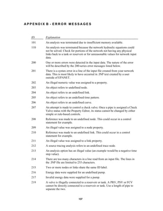 APPENDIX B - ERROR MESSAGES

ID

Explanation

101

An analysis was terminated due to insufficient memory available.

110

An analysis was terminated because the network hydraulic equations could
not be solved. Check for portions of the network not having any physical
links back to a tank or reservoir or for unreasonable values for network input
data.

200

One or more errors were detected in the input data. The nature of the error
will be described by the 200-series error messages listed below.

201

There is a syntax error in a line of the input file created from your network
data. This is most likely to have occurred in .INP text created by a user
outside of EPANET.

202

An illegal numeric value was assigned to a property.

203

An object refers to undefined node.

204

An object refers to an undefined link.

205

An object refers to an undefined time pattern.

206

An object refers to an undefined curve.

207

An attempt is made to control a check valve. Once a pipe is assigned a Check
Valve status with the Property Editor, its status cannot be changed by either
simple or rule-based controls.

208

Reference was made to an undefined node. This could occur in a control
statement for example.

209

An illegal value was assigned to a node property.

210

Reference was made to an undefined link. This could occur in a control
statement for example.

211

An illegal value was assigned to a link property.

212

A source tracing analysis refers to an undefined trace node.

213

An analysis option has an illegal value (an example would be a negative time
step value).

214

There are too many characters in a line read from an input file. The lines in
the .INP file are limited to 255 characters.

215

Two or more nodes or links share the same ID label.

216

Energy data were supplied for an undefined pump.

217

Invalid energy data were supplied for a pump.

219

A valve is illegally connected to a reservoir or tank. A PRV, PSV or FCV
cannot be directly connected to a reservoir or tank. Use a length of pipe to
separate the two.

137

 