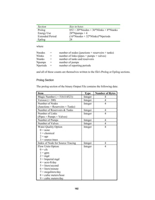 Section
Prolog
Energy Use
Extended Period
Epilog

Size in bytes
852 + 20*Nnodes + 36*Nlinks + 8*Ntanks
28*Npumps + 4
(16*Nnodes + 32*Nlinks)*Nperiods
28

where
Nnodes
Nlinks
Ntanks
Npumps
Nperiods

=
=
=
=
=

number of nodes (junctions + reservoirs + tanks)
number of links (pipes + pumps + valves)
number of tanks and reservoirs
number of pumps
number of reporting periods

and all of these counts are themselves written to the file's Prolog or Epilog sections.
Prolog Section
The prolog section of the binary Output File contains the following data:
Item
Magic Number ( = 516114521)
Version (= 200)
Number of Nodes
(Junctions + Reservoirs + Tanks)
Number of Reservoirs & Tanks
Number of Links
(Pipes + Pumps + Valves)
Number of Pumps
Number of Valves
Water Quality Option
0 = none
1 = chemical
2 = age
3 = source trace
Index of Node for Source Tracing
Flow Units Option
0 = cfs
1 = gpm
2 = mgd
3 = Imperial mgd
4 = acre-ft/day
5 = liters/second
6 = liters/minute
7 = megaliters/day
8 = cubic meters/hour
9 = cubic meters/day

182

Type
Integer
Integer
Integer

Number of Bytes
4
4
4

Integer
Integer

4
4

Integer
Integer
Integer

4
4
4

Integer
Integer

4
4

 