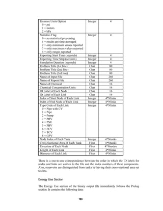 Pressure Units Option
0 = psi
1 = meters
2 = kPa
Statistics Flag
0 = no statistical processing
1 = results are time-averaged
2 = only minimum values reported
3 = only maximum values reported
4 = only ranges reported
Reporting Start Time (seconds)
Reporting Time Step (seconds)
Simulation Duration (seconds)
Problem Title (1st line)
Problem Title (2nd line)
Problem Title (3rd line)
Name of Input File
Name of Report File
Name of Chemical
Chemical Concentration Units
ID Label of Each Node
ID Label of Each Link
Index of Start Node of Each Link
Index of End Node of Each Link
Type Code of Each Link
0 = Pipe with CV
1 = Pipe
2 = Pump
3 = PRV
4 = PSV
5 = PBV
6 = FCV
7 = TCV
8 = GPV
Node Index of Each Tank
Cross-Sectional Area of Each Tank
Elevation of Each Node
Length of Each Link
Diameter of Each Link

Integer

4

Integer

4

Integer
Integer
Integer
Char
Char
Char
Char
Char
Char
Char
Char
Char
Integer
Integer
Integer

4
4
4
80
80
80
260
260
16
16
16
16
4*Nlinks
4*Nlinks
4*Nlinks

Integer
Float
Float
Float
Float

4*Ntanks
4*Ntanks
4*Nnodes
4*Nlinks
4*Nlinks

There is a one-to-one correspondence between the order in which the ID labels for
nodes and links are written to the file and the index numbers of these components.
Also, reservoirs are distinguished from tanks by having their cross-sectional area set
to zero.
Energy Use Section
The Energy Use section of the binary output file immediately follows the Prolog
section. It contains the following data:
183

 