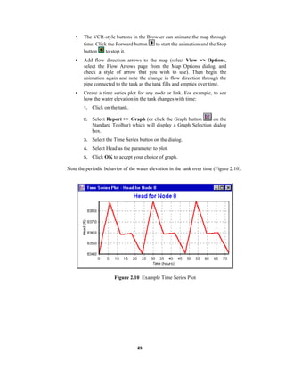 •

The VCR-style buttons in the Browser can animate the map through
time. Click the Forward button
to start the animation and the Stop
to stop it.
button

•

Add flow direction arrows to the map (select View >> Options,
select the Flow Arrows page from the Map Options dialog, and
check a style of arrow that you wish to use). Then begin the
animation again and note the change in flow direction through the
pipe connected to the tank as the tank fills and empties over time.

•

Create a time series plot for any node or link. For example, to see
how the water elevation in the tank changes with time:
1.

Click on the tank.

2.

on the
Select Report >> Graph (or click the Graph button
Standard Toolbar) which will display a Graph Selection dialog
box.

3.

Select the Time Series button on the dialog.

4.

Select Head as the parameter to plot.

5.

Click OK to accept your choice of graph.

Note the periodic behavior of the water elevation in the tank over time (Figure 2.10).

Figure 2.10 Example Time Series Plot

23

 
