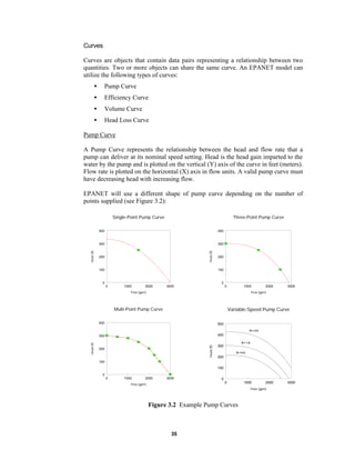 Curves
Curves are objects that contain data pairs representing a relationship between two
quantities. Two or more objects can share the same curve. An EPANET model can
utilize the following types of curves:
•

Pump Curve

•

Efficiency Curve

•

Volume Curve

•

Head Loss Curve

Pump Curve
A Pump Curve represents the relationship between the head and flow rate that a
pump can deliver at its nominal speed setting. Head is the head gain imparted to the
water by the pump and is plotted on the vertical (Y) axis of the curve in feet (meters).
Flow rate is plotted on the horizontal (X) axis in flow units. A valid pump curve must
have decreasing head with increasing flow.
EPANET will use a different shape of pump curve depending on the number of
points supplied (see Figure 3.2):
Single-Point Pump Curve

Three-Point Pump Curve

300
Head (ft)

400

300
Head (ft)

400

200

100

200

100

0

0
0

1000

2000

3000

0

1000

2000

3000

Flow (gpm)

Flow (gpm)

Multi-Point Pump Curve

Variable-Speed Pump Curve

400

500

300

400
N = 1.0

Head (ft)

Head (ft)

N = 2.0

200

300
N = 0.5

200

100

100
0
0

1000

2000

3000

0
0

Flow (gpm)

1000

2000

Flow (gpm)

Figure 3.2 Example Pump Curves

35

3000

 