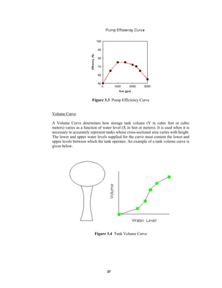 Figure 3.3 Pump Efficiency Curve

Volume Curve
A Volume Curve determines how storage tank volume (Y in cubic feet or cubic
meters) varies as a function of water level (X in feet or meters). It is used when it is
necessary to accurately represent tanks whose cross-sectional area varies with height.
The lower and upper water levels supplied for the curve must contain the lower and
upper levels between which the tank operates. An example of a tank volume curve is
given below.

Figure 3.4 Tank Volume Curve

37

 