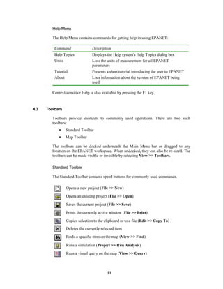 Help Menu
The Help Menu contains commands for getting help in using EPANET:
Command

Description

Help Topics

Displays the Help system's Help Topics dialog box

Units

Lists the units of measurement for all EPANET
parameters
Presents a short tutorial introducing the user to EPANET

Tutorial
About

Lists information about the version of EPANET being
used

Context-sensitive Help is also available by pressing the F1 key.

4.3

Toolbars
Toolbars provide shortcuts to commonly used operations. There are two such
toolbars:
•

Standard Toolbar

•

Map Toolbar

The toolbars can be docked underneath the Main Menu bar or dragged to any
location on the EPANET workspace. When undocked, they can also be re-sized. The
toolbars can be made visible or invisible by selecting View >> Toolbars.
Standard Toolbar
The Standard Toolbar contains speed buttons for commonly used commands.
Opens a new project (File >> New)
Opens an existing project (File >> Open)
Saves the current project (File >> Save)
Prints the currently active window (File >> Print)
Copies selection to the clipboard or to a file (Edit >> Copy To)
Deletes the currently selected item
Finds a specific item on the map (View >> Find)
Runs a simulation (Project >> Run Analysis)
Runs a visual query on the map (View >> Query)

51

 