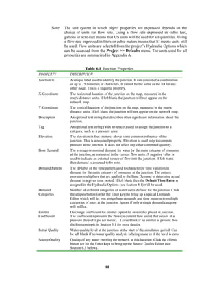 Note:

The unit system in which object properties are expressed depends on the
choice of units for flow rate. Using a flow rate expressed in cubic feet,
gallons or acre-feet means that US units will be used for all quantities. Using
a flow rate expressed in liters or cubic meters means that SI metric units will
be used. Flow units are selected from the project’s Hydraulic Options which
can be accessed from the Project >> Defaults menu. The units used for all
properties are summarized in Appendix A.

Table 6.1 Junction Properties
PROPERTY

DESCRIPTION

Junction ID

A unique label used to identify the junction. It can consist of a combination
of up to 15 numerals or characters. It cannot be the same as the ID for any
other node. This is a required property.

X-Coordinate

The horizontal location of the junction on the map, measured in the
map's distance units. If left blank the junction will not appear on the
network map.

Y-Coordinate

The vertical location of the junction on the map, measured in the map's
distance units. If left blank the junction will not appear on the network map.

Description

An optional text string that describes other significant information about the
junction.

Tag

An optional text string (with no spaces) used to assign the junction to a
category, such as a pressure zone.

Elevation

The elevation in feet (meters) above some common reference of the
junction. This is a required property. Elevation is used only to compute
pressure at the junction. It does not affect any other computed quantity.

Base Demand

The average or nominal demand for water by the main category of consumer
at the junction, as measured in the current flow units. A negative value is
used to indicate an external source of flow into the junction. If left blank
then demand is assumed to be zero.

Demand Pattern

The ID label of the time pattern used to characterize time variation in
demand for the main category of consumer at the junction. The pattern
provides multipliers that are applied to the Base Demand to determine actual
demand in a given time period. If left blank then the Default Time Pattern
assigned in the Hydraulic Options (see Section 8.1) will be used.

Demand
Categories

Number of different categories of water users defined for the junction. Click
the ellipsis button (or hit the Enter key) to bring up a special Demands
Editor which will let you assign base demands and time patterns to multiple
categories of users at the junction. Ignore if only a single demand category
will suffice.

Emitter
Coefficient

Discharge coefficient for emitter (sprinkler or nozzle) placed at junction.
The coefficient represents the flow (in current flow units) that occurs at a
pressure drop of 1 psi (or meter). Leave blank if no emitter is present. See
the Emitters topic in Section 3.1 for more details.

Initial Quality

Water quality level at the junction at the start of the simulation period. Can
be left blank if no water quality analysis is being made or if the level is zero.

Source Quality

Quality of any water entering the network at this location. Click the ellipsis
button (or hit the Enter key) to bring up the Source Quality Editor (see
Section 6.5 below).

68

 