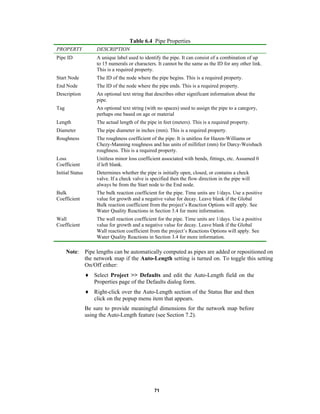 Table 6.4 Pipe Properties
PROPERTY

DESCRIPTION

Pipe ID

A unique label used to identify the pipe. It can consist of a combination of up
to 15 numerals or characters. It cannot be the same as the ID for any other link.
This is a required property.

Start Node

The ID of the node where the pipe begins. This is a required property.

End Node

The ID of the node where the pipe ends. This is a required property.

Description

An optional text string that describes other significant information about the
pipe.

Tag

An optional text string (with no spaces) used to assign the pipe to a category,
perhaps one based on age or material

Length

The actual length of the pipe in feet (meters). This is a required property.

Diameter

The pipe diameter in inches (mm). This is a required property.

Roughness

The roughness coefficient of the pipe. It is unitless for Hazen-Williams or
Chezy-Manning roughness and has units of millifeet (mm) for Darcy-Weisbach
roughness. This is a required property.

Loss
Coefficient

Unitless minor loss coefficient associated with bends, fittings, etc. Assumed 0
if left blank.

Initial Status

Determines whether the pipe is initially open, closed, or contains a check
valve. If a check valve is specified then the flow direction in the pipe will
always be from the Start node to the End node.

Bulk
Coefficient

The bulk reaction coefficient for the pipe. Time units are 1/days. Use a positive
value for growth and a negative value for decay. Leave blank if the Global
Bulk reaction coefficient from the project’s Reaction Options will apply. See
Water Quality Reactions in Section 3.4 for more information.

Wall
Coefficient

The wall reaction coefficient for the pipe. Time units are 1/days. Use a positive
value for growth and a negative value for decay. Leave blank if the Global
Wall reaction coefficient from the project’s Reactions Options will apply. See
Water Quality Reactions in Section 3.4 for more information.

Note: Pipe lengths can be automatically computed as pipes are added or repositioned on
the network map if the Auto-Length setting is turned on. To toggle this setting
On/Off either:
♦ Select Project >> Defaults and edit the Auto-Length field on the
Properties page of the Defaults dialog form.
♦ Right-click over the Auto-Length section of the Status Bar and then
click on the popup menu item that appears.
Be sure to provide meaningful dimensions for the network map before
using the Auto-Length feature (see Section 7.2).

71

 