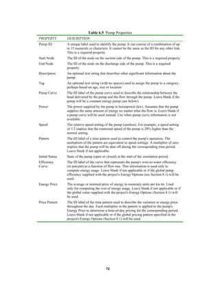 Table 6.5 Pump Properties
PROPERTY

DESCRIPTION

Pump ID

A unique label used to identify the pump. It can consist of a combination of up
to 15 numerals or characters. It cannot be the same as the ID for any other link.
This is a required property.

Start Node

The ID of the node on the suction side of the pump. This is a required property

End Node

The ID of the node on the discharge side of the pump. This is a required
property

Description

An optional text string that describes other significant information about the
pump.

Tag

An optional text string (with no spaces) used to assign the pump to a category,
perhaps based on age, size or location

Pump Curve

The ID label of the pump curve used to describe the relationship between the
head delivered by the pump and the flow through the pump. Leave blank if the
pump will be a constant energy pump (see below).

Power

The power supplied by the pump in horsepower (kw). Assumes that the pump
supplies the same amount of energy no matter what the flow is. Leave blank if
a pump curve will be used instead. Use when pump curve information is not
available.

Speed

The relative speed setting of the pump (unitless). For example, a speed setting
of 1.2 implies that the rotational speed of the pump is 20% higher than the
normal setting.

Pattern

The ID label of a time pattern used to control the pump's operation. The
multipliers of the pattern are equivalent to speed settings. A multiplier of zero
implies that the pump will be shut off during the corresponding time period.
Leave blank if not applicable.

Initial Status

State of the pump (open or closed) at the start of the simulation period.

Efficiency
Curve

The ID label of the curve that represents the pump's wire-to-water efficiency
(in percent) as a function of flow rate. This information is used only to
compute energy usage. Leave blank if not applicable or if the global pump
efficiency supplied with the project's Energy Options (see Section 8.1) will be
used.

Energy Price

The average or nominal price of energy in monetary units per kw-hr. Used
only for computing the cost of energy usage. Leave blank if not applicable or if
the global value supplied with the project's Energy Options (Section 8.1) will
be used.

Price Pattern

The ID label of the time pattern used to describe the variation in energy price
throughout the day. Each multiplier in the pattern is applied to the pump's
Energy Price to determine a time-of-day pricing for the corresponding period.
Leave blank if not applicable or if the global pricing pattern specified in the
project's Energy Options (Section 8.1) will be used.

72

 