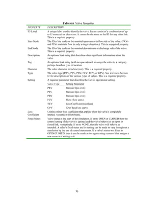 Table 6.6 Valve Properties
PROPERTY

DESCRIPTION

ID Label

A unique label used to identify the valve. It can consist of a combination of up
to 15 numerals or characters. It cannot be the same as the ID for any other link.
This is a required property.

Start Node

The ID of the node on the nominal upstream or inflow side of the valve. (PRVs
and PSVs maintain flow in only a single direction.) This is a required property.

End Node

The ID of the node on the nominal downstream or discharge side of the valve.
This is a required property.

Description

An optional text string that describes other significant information about the
valve.

Tag

An optional text string (with no spaces) used to assign the valve to a category,
perhaps based on type or location.

Diameter

The valve diameter in inches (mm). This is a required property.

Type

The valve type (PRV, PSV, PBV, FCV, TCV, or GPV). See Valves in Section
6.1for descriptions of the various types of valves. This is a required property.

Setting

A required parameter that describes the valve's operational setting.
Valve Type

Setting Parameter

PRV

Pressure (psi or m)

PSV

Pressure (psi or m)

PBV

Pressure (psi or m)

FCV

Flow (flow units)

TCV

Loss Coefficient (unitless)

GPV

ID of head loss curve

Loss
Coefficient

Unitless minor loss coefficient that applies when the valve is completely
opened. Assumed 0 if left blank.

Fixed Status

Valve status at the start of the simulation. If set to OPEN or CLOSED then the
control setting of the valve is ignored and the valve behaves as an open or
closed link, respectively. If set to NONE, then the valve will behave as
intended. A valve's fixed status and its setting can be made to vary throughout a
simulation by the use of control statements. If a valve's status was fixed to
OPEN/CLOSED, then it can be made active again using a control that assigns a
new numerical setting to it.

73

 