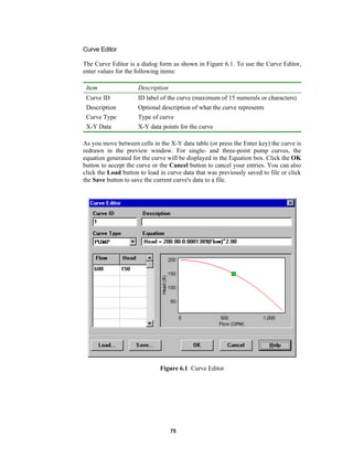 Curve Editor
The Curve Editor is a dialog form as shown in Figure 6.1. To use the Curve Editor,
enter values for the following items:
Item

Description

Curve ID

ID label of the curve (maximum of 15 numerals or characters)

Description
Curve Type

Optional description of what the curve represents
Type of curve

X-Y Data

X-Y data points for the curve

As you move between cells in the X-Y data table (or press the Enter key) the curve is
redrawn in the preview window. For single- and three-point pump curves, the
equation generated for the curve will be displayed in the Equation box. Click the OK
button to accept the curve or the Cancel button to cancel your entries. You can also
click the Load button to load in curve data that was previously saved to file or click
the Save button to save the current curve's data to a file.

Figure 6.1 Curve Editor

75

 