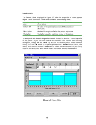 Pattern Editor
The Pattern Editor, displayed in Figure 6.2, edits the properties of a time pattern
object. To use the Pattern Editor enter values for the following items:
Item

Description

Pattern ID
Description

ID label of the pattern (maximum of 15 numerals or
characters)
Optional description of what the pattern represents

Multipliers

Multiplier value for each time period of the pattern.

As multipliers are entered, the preview chart is redrawn to provide a visual depiction
of the pattern. If you reach the end of the available Time Periods when entering
multipliers, simply hit the Enter key to add on another period. When finished
editing, click the OK button to accept the pattern or the Cancel button to cancel your
entries. You can also click the Load button to load in pattern data that was previously
saved to file or click the Save button to save the current pattern's data to a file.

Figure 6.2 Pattern Editor

76

 