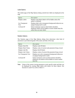 Label Options
The Labels page of the Map Options dialog controls how labels are displayed on the
map.
Option
Display Labels

Description
Displays map labels (labels will be hidden unless this
option is checked)

Use Transparent
Text
At Zoom Of

Displays label with a transparent background (otherwise an
opaque background is used)
Selects minimum zoom at which labels should be
displayed; labels will be hidden at zooms smaller than this
unless they are meter labels

Notation Options
The Notation page of the Map Options dialog form determines what kind of
annotation is provided alongside of the nodes and links of the map.
Option
Display Node IDs

Description
Displays node ID labels

Display Node Values
Display Link IDs

Displays value of current node parameter being viewed
Displays link ID labels

Display Link Values

Displays values of current link parameter being viewed

Use Transparent Text

Displays text with a transparent background (otherwise
an opaque background is used)

At Zoom Of

Selects minimum zoom at which notation should be
displayed; all notation will be hidden at zooms smaller
than this

Note: Values of the current viewing parameter at only specific nodes and links can
be displayed by creating Map Labels with meters for those objects. See
Sections 6.2 and 6.4 as well as Table 6.7.

91

 