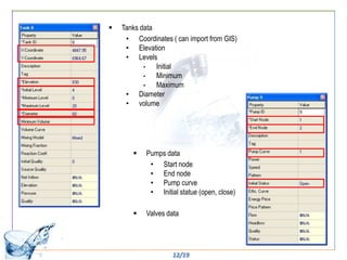   Tanks data
     • Coordinates ( can import from GIS)
     • Elevation
     • Levels
           •   Initial
           •   Minimum
           •   Maximum
     • Diameter
     • volume




          Pumps data
            • Start node
            • End node
            • Pump curve
            • Initial statue (open, close)

          Valves data




                    12/19
 