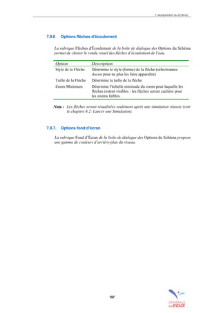 7. Manipulation du Schéma
107
7.9.6 Options flèches d'écoulement
La rubrique Flèches d'Écoulement de la boîte de dialogue des Options du Schéma
permet de choisir le rendu visuel des flèches d’écoulement de l’eau.
Option Description
Style de la Flèche Détermine le style (forme) de la flèche (sélectionnez
Aucun pour ne plus les faire apparaître)
Taille de la Flèche Détermine la taille de la flèche
Zoom Minimum Détermine l'échelle minimale du zoom pour laquelle les
flèches restent visibles ; les flèches seront cachées pour
les zooms faibles.
NNoottaa :: Les flèches seront visualisées seulement après une simulation réussie (voir
le chapitre 8.2: Lancer une Simulation).
7.9.7. Options fond d’écran
La rubrique Fond d’Écran de la boîte de dialogue des Options du Schéma propose
une gamme de couleurs d’arrière-plan du réseau.sommaire
index
annexe
sommaire
annexe
index
sommaire
annexe
index
annexes
 