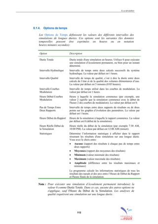 8. La simulation
113
8.1.4. Options de temps
Les Options de Temps définissent les valeurs des différents intervalles des
simulations de longues durées. Ces options sont les suivantes (les données
temporelles peuvent être exprimées en heures ou en notation
heures:minutes:secondes):
Option Description
Durée Totale Durée totale d'une simulation en heures. Utilisez 0 pour exécuter
une simulation d’écoulement permanent, ou bien pour un instant
déterminé.
Intervalle Hydraulique Intervalle de temps entre deux calculs successifs du système
hydraulique. La valeur par défaut est 1 heure.
Intervalle Qualité Intervalle de temps de qualité, c’est à dire la durée entre deux
calculs de l’état et de la qualité des volumes élémentaires d’eau.
La valeur par défaut est 5 minutes (0:05 heures).
Intervalle Courbes
Modulation
Intervalle de temps utilisé dans les courbes de modulation. La
valeur par défaut est 1 heure.
Heure Début Courbes
Modulation
Heure à laquelle la simulation commence (par exemple, une
valeur 2 signifie que la simulation commence avec le début de
l'heure 2 des courbes de modulation). La valeur par défaut est 0.
Pas de Temps Entre
Deux Rapports
Intervalle de temps entre deux rapports de résultats ou de deux
points sur les graphes d’évolution des paramètres. La valeur par
défaut est 1 heure.
Heure Début du Rapport Heure de la simulation à laquelle le rapport commence. La valeur
par défaut est 0 (début de la simulation).
Heure Réelle Début de
la Simulation
Heure réelle du début de la simulation (par exemple 7:30 AM,
10:00 PM). La valeur par défaut est 12:00 AM (minuit).
Statistiques Détermine l’information statistique à afficher dans le rapport
résumant les résultats d'une simulation sur une longue durée.
Vous avez le choix entre:
• Aucune (rapport des résultats à chaque pas de temps entre
deux rapports)
• Moyennes (rapport des moyennes des résultats)
• Minimum (valeur minimale des résultats)
• Maximum (valeur maximale des résultats)
• Amplitude (différence entre les résultats maximaux et
minimaux)
Le programme calcule les informations statistiques de tous les
résultats des nœuds et des arcs entre l’Heure de Début du Rapport
et l'heure finale de la simulation.
NNoottaa :: Pour exécuter une simulation d’écoulement permanent introduisez la
valeur 0 comme Durée Totale. Dans ce cas, aucune des autres options ne
s'applique, sauf l'Heure du Début de la Simulation. Les analyses de
qualité requièrent une simulation sur une longue durée.
sommaire
index
annexe
sommaire
annexe
index
sommaire
annexe
index
annexes
 