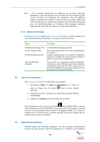 8. La simulation
114
Nota : Il est conseillé d’uniformiser les différents pas de temps (intervalle
hydraulique, intervalle qualité et pas de temps entre deux rapports) pour
pouvoir connaître les évolutions des paramètres dans les différents
rapports et graphes d’évolution. Un pas de temps entre deux rapports de
1 h ne permet pas de connaître les évolutions de la demande en un point
pour un calcul hydraulique de 10 minutes. Cette remarque s’applique
également aux intervalles de temps des courbes de modulations.
8.1.5. Options de l’énergie
Les Options d’Énergie offrent des valeurs par défaut pour calculer l'énergie et le
coût de fonctionnement des pompes. Les options sont les suivantes:
Option Description
Rendement des Pompes (%) Le rendement des pompes par défaut.
Prix de l’Énergie / kWh Prix de l'énergie par kWh. Il n'y a pas de spécification
de monnaie.
Courbe Modulation de Prix Etiquette d'identification de la courbe de modulation
décrivant la variation du prix de l'énergie pendant la
journée. Laissez vide si non applicable.
Prix de la Demande
Maximale
Prix par kW de la puissance maximale demandée ;
correspond au coût additionnel payé pour la demande
maximale du réseau par kW (Dans certains pays, le
prix par kW dépend de la puissance contractée et non
de la puissance maximale demandée).
8.2 Lancer une simulation
Pour Lancer une Simulation hydraulique ou de qualité:
1. Sélectionnez Projet >> Lancer la Simulation de la barre de
menu ou cliquez sur le bouton dans la barre d'outils
standard.
2. Vous pouvez suivre l’exécution des calculs dans la fenêtre État de
la Simulation.
3. Cliquez sur Accepter quand les calculs sont terminés.
Si la simulation a réussi vous verrez l'icône dans la Barre d'État en bas de
l'environnement de travail d'EPANET. Vous pouvez lire les messages éventuels
d'erreur ou d'avertissement dans la fenêtre du Rapport d'État. Si le réseau est
modifié après un calcul réussi, le robinet apparaît cassé pour indiquer que les
résultats peuvent être non valables.
8.3 Résoudre les problèmes
EPANET affiche des messages spécifiques, soit des messages d'avertissement
soit des messages d'erreur, quand le programme est confronté à des problèmes
sommaire
index
annexe
sommaire
annexe
index
sommaire
annexe
index
annexes
 