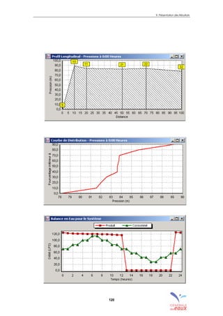 9. Présentation des Résultats
120
sommaire
index
annexe
sommaire
annexe
index
sommaire
annexe
index
annexes
 