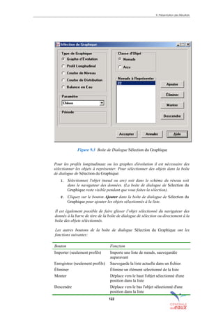 9. Présentation des Résultats
122
Figure 9.3 Boîte de Dialogue Sélection du Graphique
Pour les profils longitudinaux ou les graphes d'évolution il est nécessaire des
sélectionner les objets à représenter. Pour sélectionner des objets dans la boîte
de dialogue de Sélection du Graphique:
1. Sélectionnez l'objet (nœud ou arc) soit dans le schéma du réseau soit
dans le navigateur des données. (La boîte de dialogue de Sélection du
Graphique reste visible pendant que vous faites la sélection).
2. Cliquez sur le bouton Ajouter dans la boîte de dialogue de Sélection du
Graphique pour ajouter les objets sélectionnés à la liste.
Il est également possible de faire glisser l’objet sélectionné du navigateur des
donnés à la barre de titre de la boîte de dialogue de sélection ou directement à la
boîte des objets sélectionnés.
Les autres boutons de la boîte de dialogue Sélection du Graphique ont les
fonctions suivantes:
Bouton Fonction
Importer (seulement profils) Importe une liste de nœuds, sauvegardée
auparavant
Enregistrer (seulement profils) Sauvegarde la liste actuelle dans un fichier
Éliminer Élimine un élément sélectionné de la liste
Monter Déplace vers le haut l'objet sélectionné d'une
position dans la liste
Descendre Déplace vers le bas l'objet sélectionné d'une
position dans la liste
sommaire
index
annexe
sommaire
annexe
index
sommaire
annexe
index
annexes
 