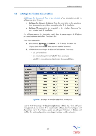 9. Présentation des Résultats
127
9.3 Affichage des résultats dans un tableau
L’affichage des données de base et des résultats d’une simulation se fait en
tableau sous deux formes :
• Tableau des Éléments du Réseau liste des propriétés et des résultats à
tous les nœuds (ou arcs) à un temps déterminé de la simulation.
• Tableau d'Évolution liste des propriétés et des résultats d'un nœud (ou
arc) pendant toute la simulation.
Les tableaux peuvent être imprimés, copiés dans le presse-papiers de Windows
ou enregistrés dans un fichier. Voir figure 9.6.
Pour créer un tableau:
1. Sélectionnez Affichage >> Tableau… de la Barre de Menu ou
cliquez sur le bouton dans la Barre d'Outils Standard.
2. Dans la boîte de dialogue de Sélection du Tableau, choisissez:
− un type de tableau
− les paramètres qui seront affichés dans le tableau
− des filtres pour faire une sélection des données affichées.
Figure 9.6 Exemple de Tableau de Nœuds d'un Réseau
Dans la boîte de dialogue de Sélection/Options du Tableau il y a trois rubriques
(voir figure 9.7). Au moment de la création d'un tableau, les trois rubriques sont
disponibles. Après la création, seules les rubriques Colonnes et Filtres sont
visibles. Les options disponibles sous chaque rubrique sont les suivantes:
sommaire
index
annexe
sommaire
annexe
index
sommaire
annexe
index
annexes
 