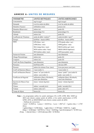 Appendice A – Unité de mesures
149
A N N E X E A - U N I T E S D E M E S U R E S
PARAMETRE UNITES METRIQUES UNITES AMERICAINES
Concentration mg/l ou µg/l mg/l ou µg/l
Demande (voir les unités de débit) (voir les unités de débit)
Diamètre (Tuyaux) millimètres (mm) pouces (in)
Diamètre (Réservoirs) mètres (m) pieds (ft)
Rendement pourcentage (%) pourcentage (%)
Altitude mètres (m) pieds (ft)
Coefficient de l’Émetteur unités de débit / (mètre)1/2
unités de débit / (psi)1/2
Énergie kiloWatt – heures (kWh) kiloWatt – heures (kWh)
Débit LPS (litres / sec)
LPM (litres / min)
MLJ (méga litres / jour)
M3H (mètres cubes / heur)
M3J (mètres cubes / jour)
CFS (pieds cubes / sec)
GPM (gallons / min)
MGD (million gal / jour)
IMGD (MGD Impériaux)
AFD (acre-pieds / jour)
Facteur de Friction sans dimension sans dimension
Charge Piézométrique mètres (m) pieds (ft)
Longueur mètres (m) pieds (ft)
Coeff. des Pertes Singulières sans dimension sans dimension
Puissance kiloWatts (kW) chevaux (HP)
Pression mètres de colonne d’eau (mce) livres par pouce carré (psi)
Coeff. de Réaction (Masse ) 1/jour (ordre 1) 1/jour (ordre 1)
Coeff. de Réaction (Parois) masse / m2
jour (ordre 0)
mètres / jour (ordre 1)
masse / pieds2
/ jour (ordre 0)
pieds / jour (ordre 1)
Coefficient de Rugosité millimètres (Darcy-Weisbach),
sinon sans dimension
millipieds (Darcy-Weisbach),
sinon sans dimension
Injection de Masse d’une
Source
masse / minute (kg/min) masse / minute (kg/min)
Vitesse mètres / seconde (m/s) pieds / seconde (ft/s)
Volume mètres cubes (m3
) pieds cubes (ft3
)
Temps de Séjour heures (h) heures (h)
NNoottaa :: -- Le programme utilise les unités métriques SI si LPS, LPM, MLJ, M3H ou
M3J sont choisis comme unités de débits, et les unités américaines si CFS,
GPM, AFD, ou MGD/IMGD sont choisis comme unités de débit.
- Tableau de conversion
1 pied = 0,3048 m; 1 pouce = 0,0254 m; 1 acre = 4047 m2
; 1 galon (Am.) = 3,785
litres;
1 galon (Imp.) = 4,546 litres; 1 gpm (Am.) = 3,785 lpm = 0,063 l/s; 1 gpm
(Imp.) = 4,546 lpm = 0,0758 l/s; 1 livre = 0,454 kg; 1 psi (livre/pouce2
) = 0,7031 m.c
d’eau; 1 cheval (Am.) = 1,014 chevaux (SI) = 0,746 Kw
sommaire
index
annexe
sommaire
annexe
index
sommaire
annexe
index
annexes
 