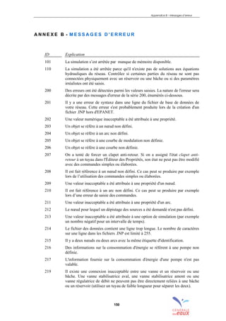 Appendice B – Messages d’erreur
150
A N N E X E B - M E S S A G E S D ' E R R E U R
ID Explication
101 La simulation s’est arrêtée par manque de mémoire disponible.
110 La simulation a été arrêtée parce qu'il n'existe pas de solutions aux équations
hydrauliques du réseau. Contrôlez si certaines parties du réseau ne sont pas
connectées physiquement avec un réservoir ou une bâche ou si des paramètres
irréalistes ont été saisis.
200 Des erreurs ont été détectées parmi les valeurs saisies. La nature de l'erreur sera
décrite par des messages d'erreur de la série 200, énumérés ci-dessous.
201 Il y a une erreur de syntaxe dans une ligne du fichier de base de données de
votre réseau. Cette erreur s'est probablement produite lors de la création d'un
fichier .INP hors d'EPANET.
202 Une valeur numérique inacceptable a été attribuée à une propriété.
203 Un objet se réfère à un nœud non défini.
204 Un objet se réfère à un arc non défini.
205 Un objet se réfère à une courbe de modulation non définie.
206 Un objet se réfère à une courbe non définie.
207 On a tenté de forcer un clapet anti-retour. Si on a assigné l'état clapet anti-
retour à un tuyau dans l'Éditeur des Propriétés, son état ne peut pas être modifié
avec des commandes simples ou élaborées.
208 Il est fait référence à un nœud non défini. Ce cas peut se produire par exemple
lors de l’utilisation des commandes simples ou élaborées.
209 Une valeur inacceptable a été attribuée à une propriété d'un nœud.
210 Il est fait référence à un arc non défini. Ce cas peut se produire par exemple
lors d’une erreur de saisie des commandes.
211 Une valeur inacceptable a été attribuée à une propriété d'un arc.
212 Le nœud pour lequel un dépistage des sources a été demandé n'est pas défini.
213 Une valeur inacceptable a été attribuée à une option de simulation (par exemple
un nombre négatif pour un intervalle de temps).
214 Le fichier des données contient une ligne trop longue. Le nombre de caractères
sur une ligne dans les fichiers .INP est limité à 255.
215 Il y a deux nœuds ou deux arcs avec la même étiquette d'identification.
216 Des informations sur la consommation d'énergie se référent à une pompe non
définie.
217 L'information fournie sur la consommation d'énergie d'une pompe n'est pas
valable.
219 Il existe une connexion inacceptable entre une vanne et un réservoir ou une
bâche. Une vanne stabilisatrice aval, une vanne stabilisatrice amont ou une
vanne régulatrice de débit ne peuvent pas être directement reliées à une bâche
ou un réservoir (utilisez un tuyau de faible longueur pour séparer les deux).
sommaire
index
annexe
sommaire
annexe
index
sommaire
annexe
index
annexes
 