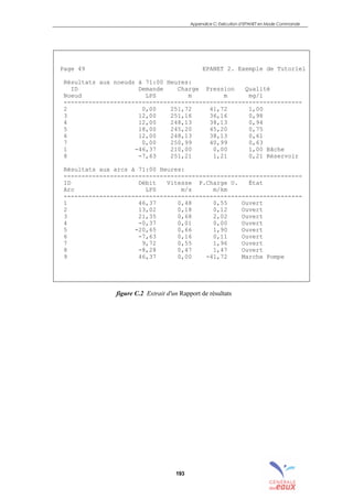 Appendice C: Exécution d’EPANET en Mode Commande
193
Page 49 EPANET 2. Exemple de Tutoriel
Résultats aux noeuds à 71:00 Heures:
ID Demande Charge Pression Qualité
Noeud LPS m m mg/l
-------------------------------------------------------------------
2 0,00 251,72 41,72 1,00
3 12,00 251,16 36,16 0,98
4 12,00 248,13 38,13 0,94
5 18,00 245,20 45,20 0,75
6 12,00 248,13 38,13 0,61
7 0,00 250,99 40,99 0,63
1 -46,37 210,00 0,00 1,00 Bâche
8 -7,63 251,21 1,21 0,21 Réservoir
Résultats aux arcs à 71:00 Heures:
-------------------------------------------------------------------
ID Débit Vitesse P.Charge U. État
Arc LPS m/s m/km
-------------------------------------------------------------------
1 46,37 0,48 0,55 Ouvert
2 13,02 0,18 0,12 Ouvert
3 21,35 0,68 2,02 Ouvert
4 -0,37 0,01 0,00 Ouvert
5 -20,65 0,66 1,90 Ouvert
6 -7,63 0,16 0,11 Ouvert
7 9,72 0,55 1,96 Ouvert
8 -8,28 0,47 1,47 Ouvert
9 46,37 0,00 -41,72 Marche Pompe
figure C.2 Extrait d'un Rapport de résultats
sommaire
index
annexe
sommaire
annexe
index
sommaire
annexe
index
annexes
 