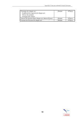 Appendice C: Exécution d’EPANET en Mode Commande
198
Consigne de chaque arc:
Coefficient de rugosité de chaque arc
Vitesse des pompes
Consigne des vannes
flottant 4*Narcs
Vitesse de réaction dans chaque arc (masse/L/jour) flottant 4*Narcs
Facteur de Friction de chaque arc flottant 4*Narcs
sommaire
index
annexe
sommaire
annexe
index
sommaire
annexe
index
annexes
 