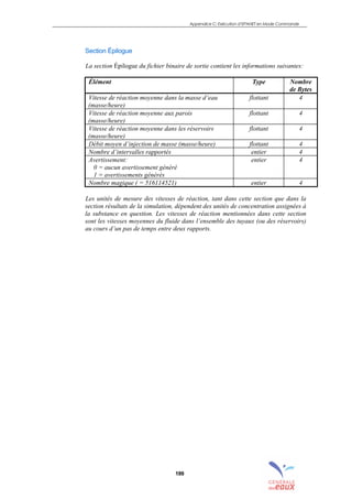 Appendice C: Exécution d’EPANET en Mode Commande
199
Section Épilogue
La section Épilogue du fichier binaire de sortie contient les informations suivantes:
Élément Type Nombre
de Bytes
Vitesse de réaction moyenne dans la masse d’eau
(masse/heure)
flottant 4
Vitesse de réaction moyenne aux parois
(masse/heure)
flottant 4
Vitesse de réaction moyenne dans les réservoirs
(masse/heure)
flottant 4
Débit moyen d’injection de masse (masse/heure) flottant 4
Nombre d’intervalles rapportés entier 4
Avertissement:
0 = aucun avertissement généré
1 = avertissements générés
entier 4
Nombre magique ( = 516114521) entier 4
Les unités de mesure des vitesses de réaction, tant dans cette section que dans la
section résultats de la simulation, dépendent des unités de concentration assignées à
la substance en question. Les vitesses de réaction mentionnées dans cette section
sont les vitesses moyennes du fluide dans l’ensemble des tuyaux (ou des réservoirs)
au cours d’un pas de temps entre deux rapports.sommaire
index
annexe
sommaire
annexe
index
sommaire
annexe
index
annexes
 
