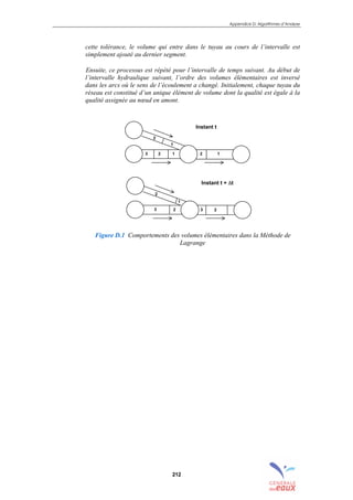 Appendice D: Algorithmes d’Analyse
212
cette tolérance, le volume qui entre dans le tuyau au cours de l’intervalle est
simplement ajouté au dernier segment.
Ensuite, ce processus est répété pour l’intervalle de temps suivant. Au début de
l’intervalle hydraulique suivant, l’ordre des volumes élémentaires est inversé
dans les arcs où le sens de l’écoulement a changé. Initialement, chaque tuyau du
réseau est constitué d’un unique élément de volume dont la qualité est égale à la
qualité assignée au nœud en amont.
Figure D.1 Comportements des volumes élémentaires dans la Méthode de
Lagrange
Instant t
2
1
2 13 2 1
Instant t + ∆t
2
1
23 3 2
sommaire
index
annexe
sommaire
annexe
index
sommaire
annexe
index
annexes
 