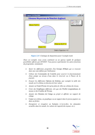 2 – Prise en main du logiciel
34
Figure 2.11 Cinétique de disparition pour l’exemple traité
Dans cet exemple, nous avons seulement eu un aperçu rapide de quelques
possibilités offertes par EPANET. Vous pouvez expérimenter les autres fonctions
du programme, notamment:
• Saisir les différentes propriétés d'un Groupe d'Objets qui se trouvent
dans une zone définie par l'utilisateur.
• Utiliser des Commandes de Contrôle pour asservir le fonctionnement
d'une pompe au niveau d’eau dans le réservoir ou à l'heure de la
journée.
• Essayer les différentes Options du Schéma; par exemple la taille des
nœuds sur le schéma en fonction de leur valeur.
• Ajouter un Fond d’Écran (tel qu'un plan de ville) au schéma du réseau.
• Créer des Graphiques différents, tels que des Profils Longitudinaux de
tuyaux et des Courbes de Niveau.
• Ajouter des Données de Calage au projet et afficher un rapport de
calage.
• Copier un schéma, un graphique ou un rapport dans le presse-papiers ou
dans un fichier.
• Enregistrer et récupérer un Scénario (c’est-à-dire, les demandes
actuelles dans les nœuds, les valeurs de rugosité des tuyaux, etc.).
sommaire
index
annexe
sommaire
annexe
index
sommaire
annexe
index
annexes
 