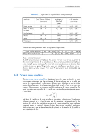 3 – La modélisation du réseau
40
Tableau 3.2 Coefficients de Rugosité pour les tuyaux neufs
Matériau Coeff. Hazen-Williams
(universel)
ε de Darcy-
Weisbach
(mm)
n de Manning
(universel)
Fonte revêtue 130 – 140 0,25 0,012 – 0,015
Béton ou Revêt.
de Béton
120 – 140 0,3 – 3,0 0,012 – 0,017
Fer Galvanisé 120 0,15 0,015 – 0,017
Plastic 140 – 150 0,0015 0,011 – 0,015
Acier 140 – 150 0,03 0,015 – 0,017
Céramique 110 0,3 0,013 – 0,015
Tableau de correspondance entre les différents coefficients :
Coeff. Hazen-William 95 106 116 130 136 141 145 146,5
Darcy-Weisbach en mm 2 1 0,5 0,25 0,1 0,05 0,025 0
Nota : vanne d’isolement
A l'aide de commandes spécifiques, les tuyaux peuvent s’ouvrir ou se fermer à
des moments préétablis de la simulation ou dans certaines conditions spécifiques
; par exemple quand le niveau d'un réservoir passe au-dessus ou au-dessous d'un
certain niveau, ou quand la pression dans un nœud passe au-dessus ou au-
dessous d'une certaine valeur. Voir aussi le paragraphe 3.2, Commandes de
Contrôle.
3.1.6 Pertes de charge singulières
Des pertes de charge singulières (également appelées « pertes locales ») sont
provoquées notamment par la croissance de la turbulence qui se produit au
niveau des coudes, des tés et des vannes. L'importance d'inclure ou non de telles
pertes dépend du genre de réseau et de l'exactitude exigée. Pour les prendre en
compte, il faut assigner au tuyau un coefficient de perte de charge singulière. La
perte singulière est le produit de ce coefficient avec la charge cinétique du tuyau,
c’est-à-dire,






=
g
v
KhL
2
2
où K est le coefficient de perte de charge singulière, v la vitesse d’écoulement
(distance/temps), et g l’accélération de la pesanteur (distance/temps2
). Le
tableau 3.3 affiche les coefficients de perte de charge singulière pour quelques
types de vannes et raccords. Ces coefficients doivent être considérés seulement
indicatives, parce que K dépend aussi de la géométrie, du numéro de Reynolds et
des conditions de flux.
sommaire
index
annexe
sommaire
annexe
index
sommaire
annexe
index
annexes
 